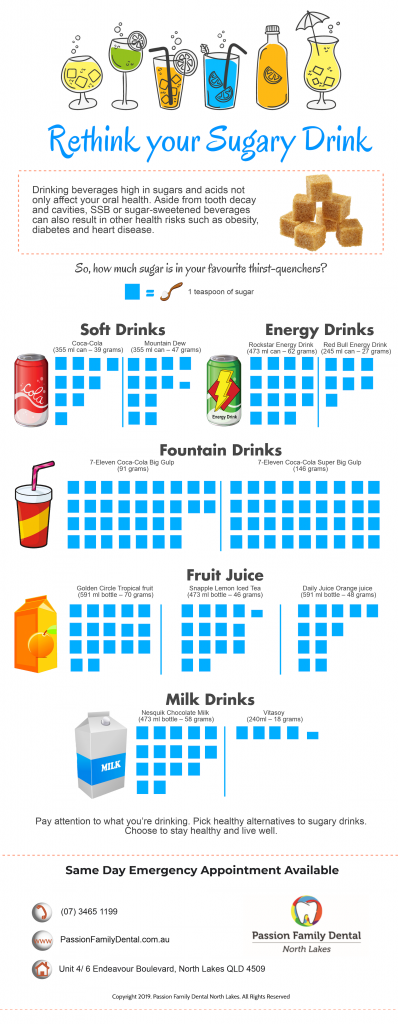 Passion Family Dentist Tips Rethink Your Sugary Drink